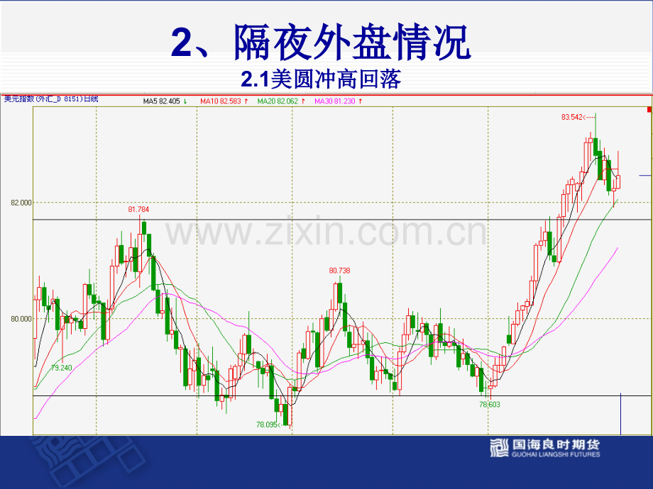 早会技术解盘.pptx_第2页