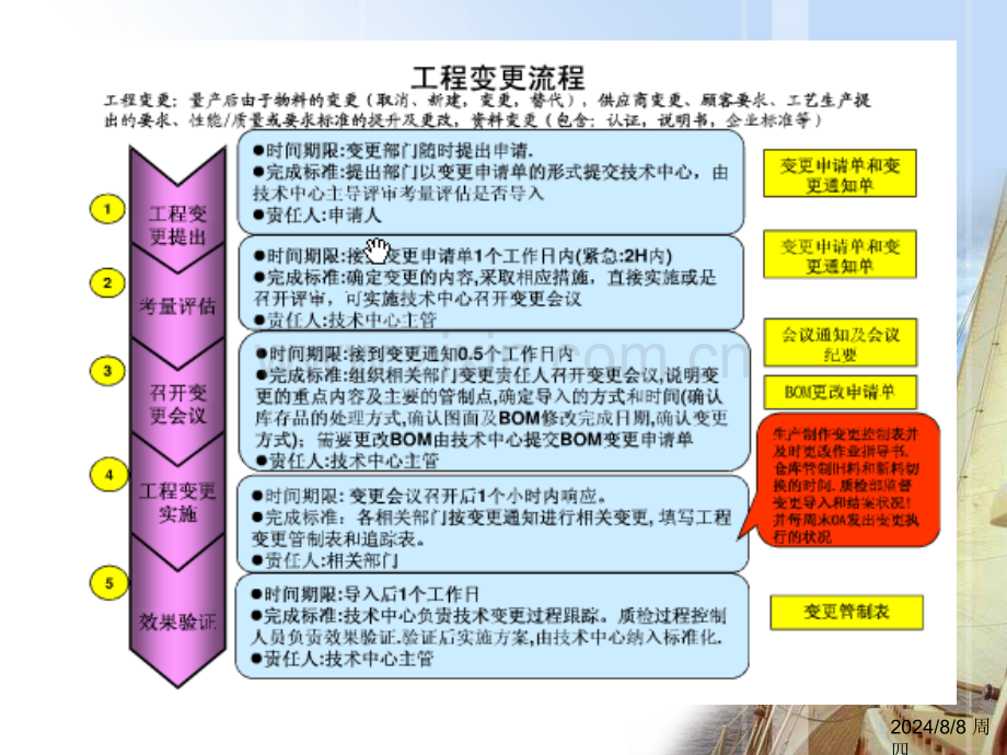 工程变更演示.pptx_第3页