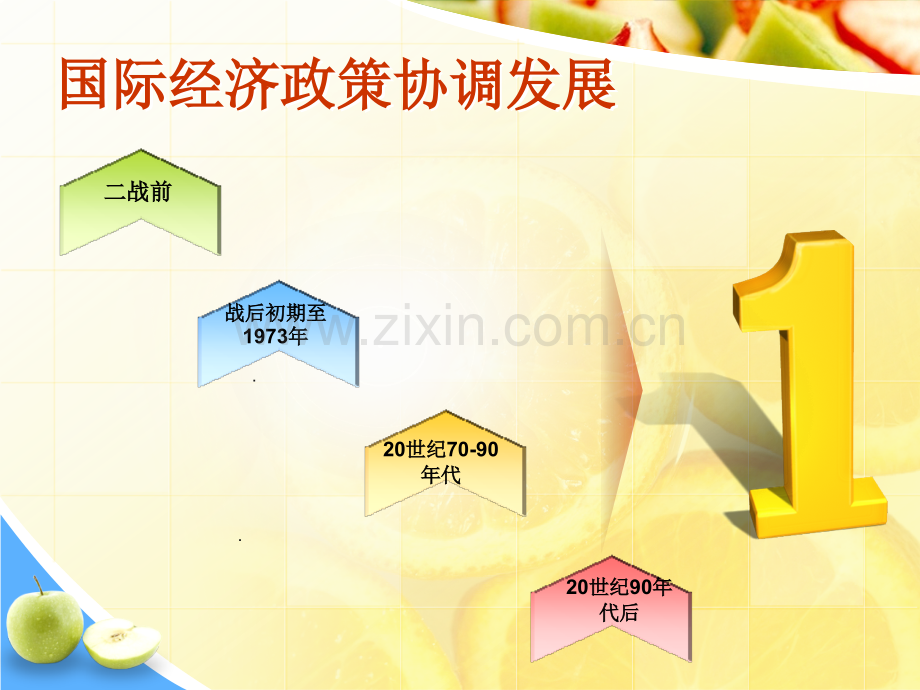 国际经济政策协调内容.pptx_第1页