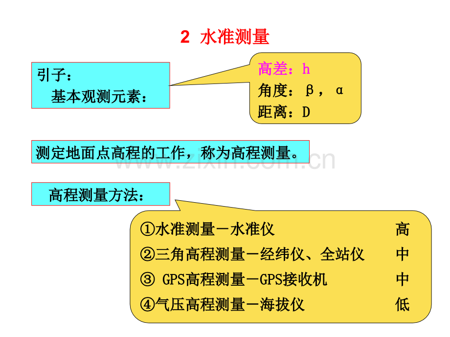 测量学2水准测量教程.pptx_第2页