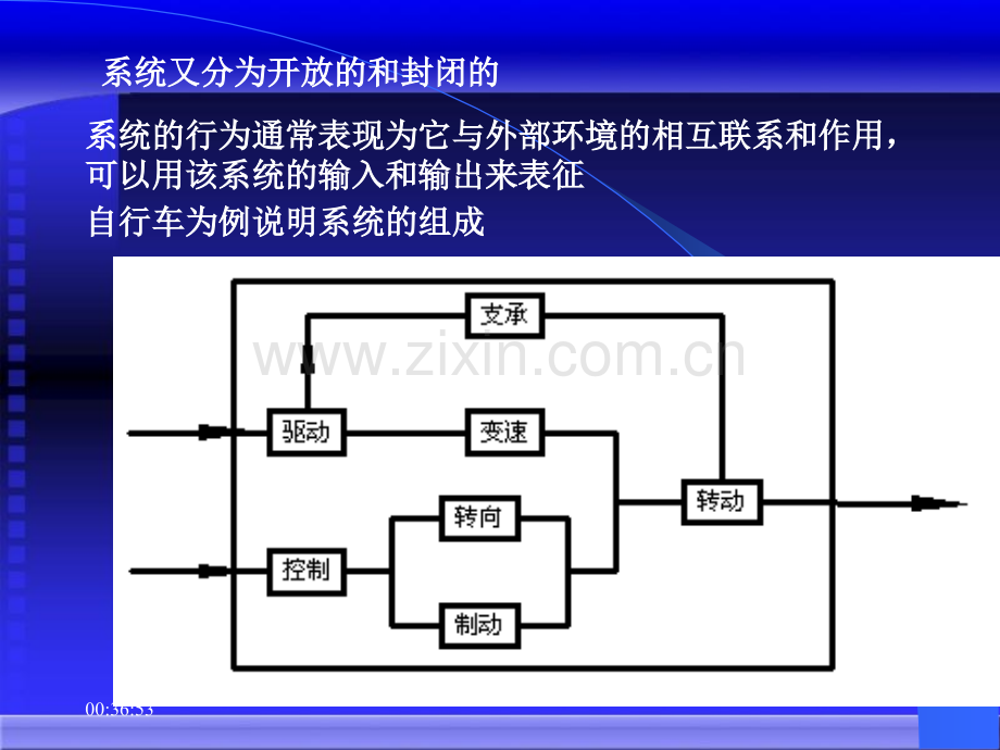 系统设计与价值工程.pptx_第2页