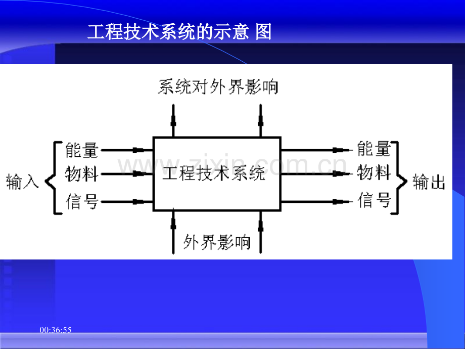 系统设计与价值工程.pptx_第3页