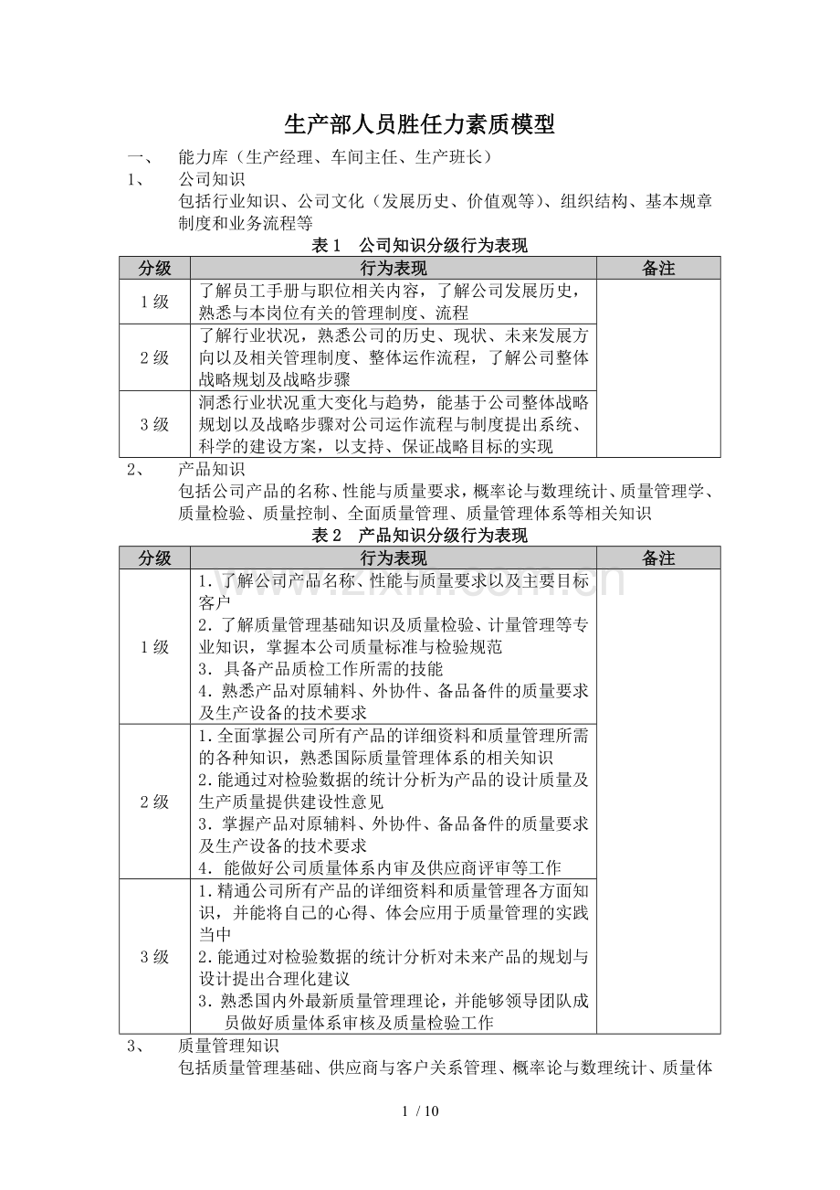 生产部人员胜任力素质模型.doc_第1页