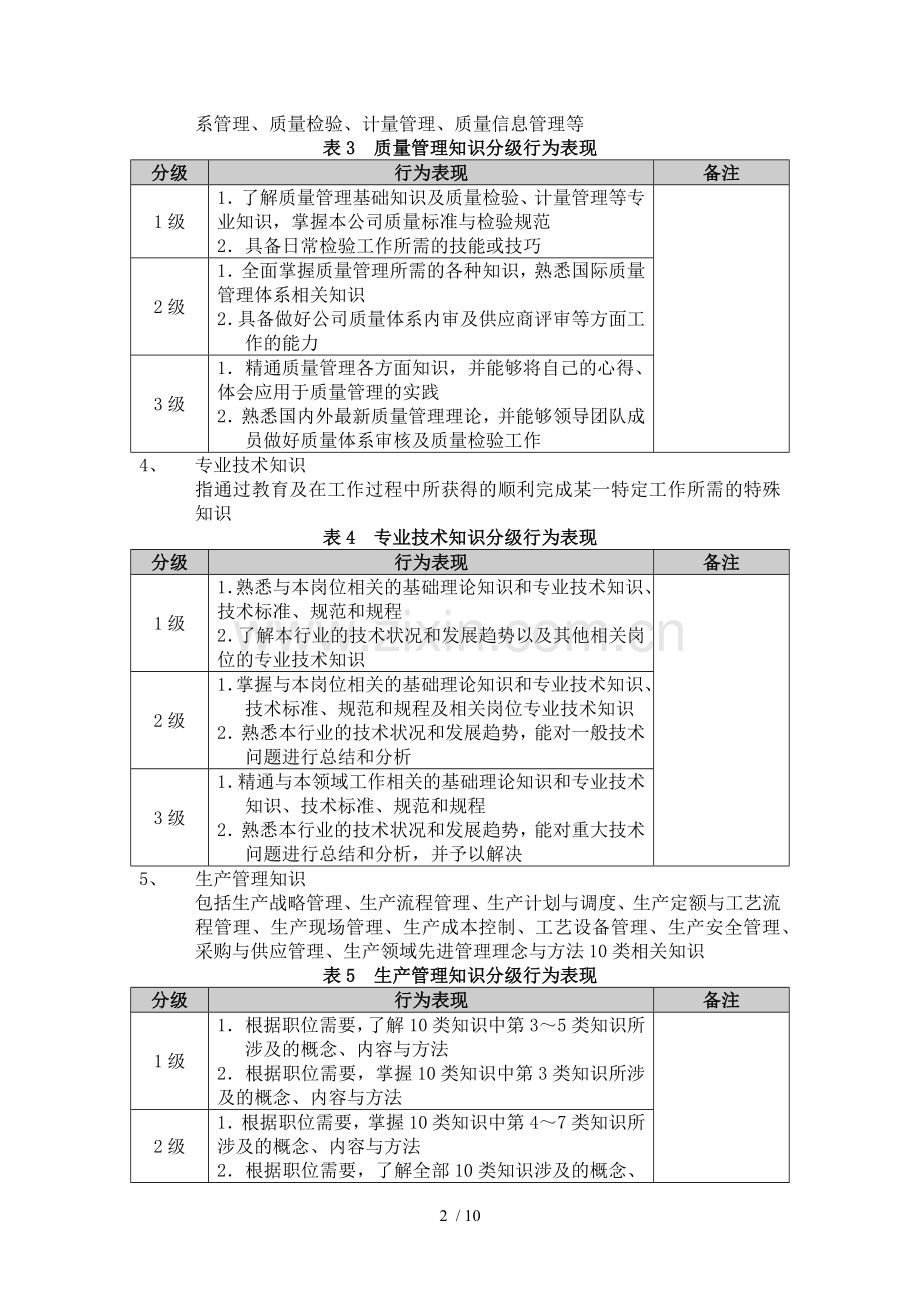 生产部人员胜任力素质模型.doc_第2页