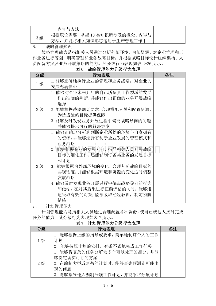 生产部人员胜任力素质模型.doc_第3页