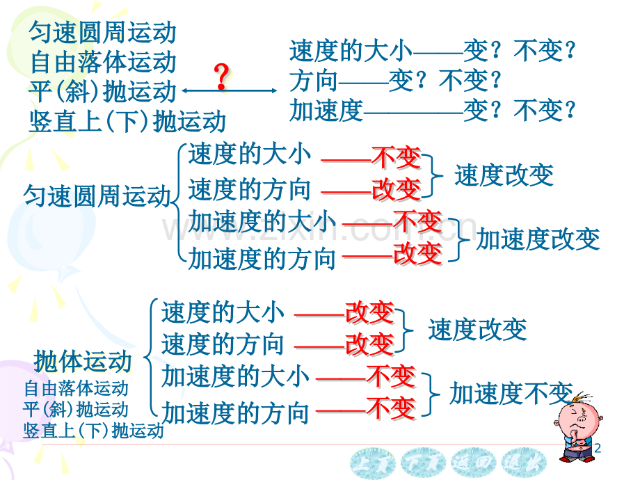 大学物理复习资料.pptx_第2页