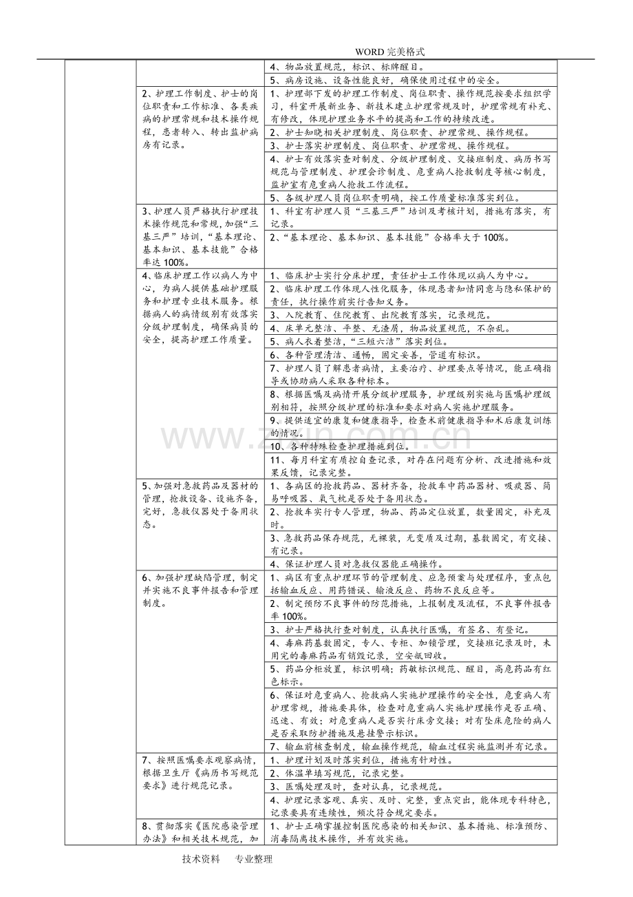 口腔科医疗质量评价体系及考核标准.doc_第3页