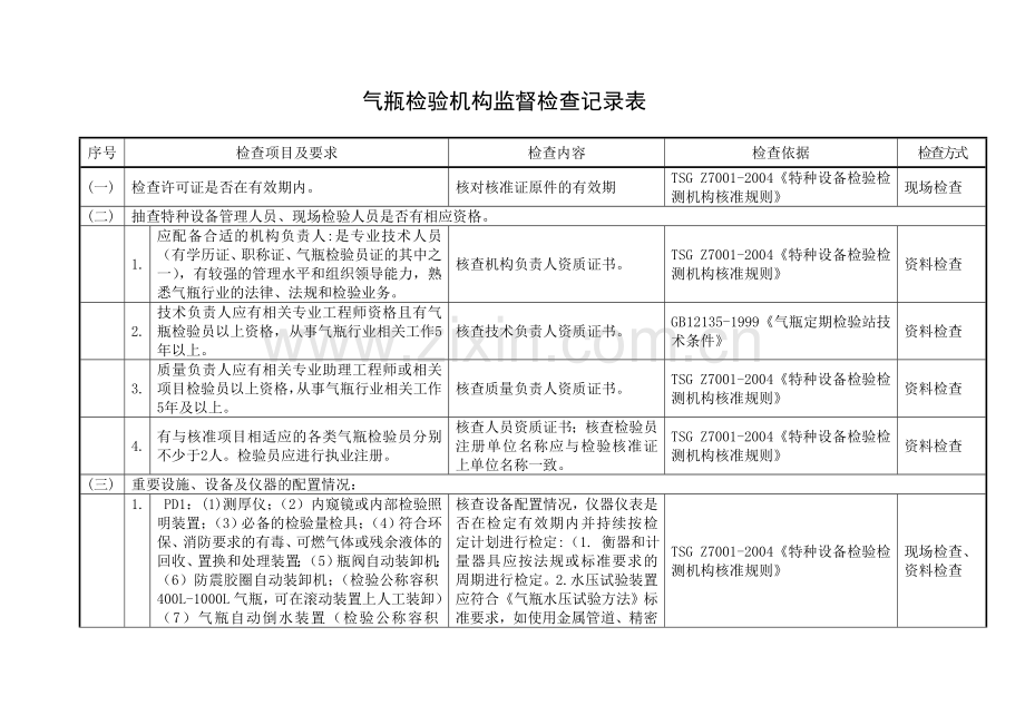 气瓶检验机构监督检查记录表.doc_第1页