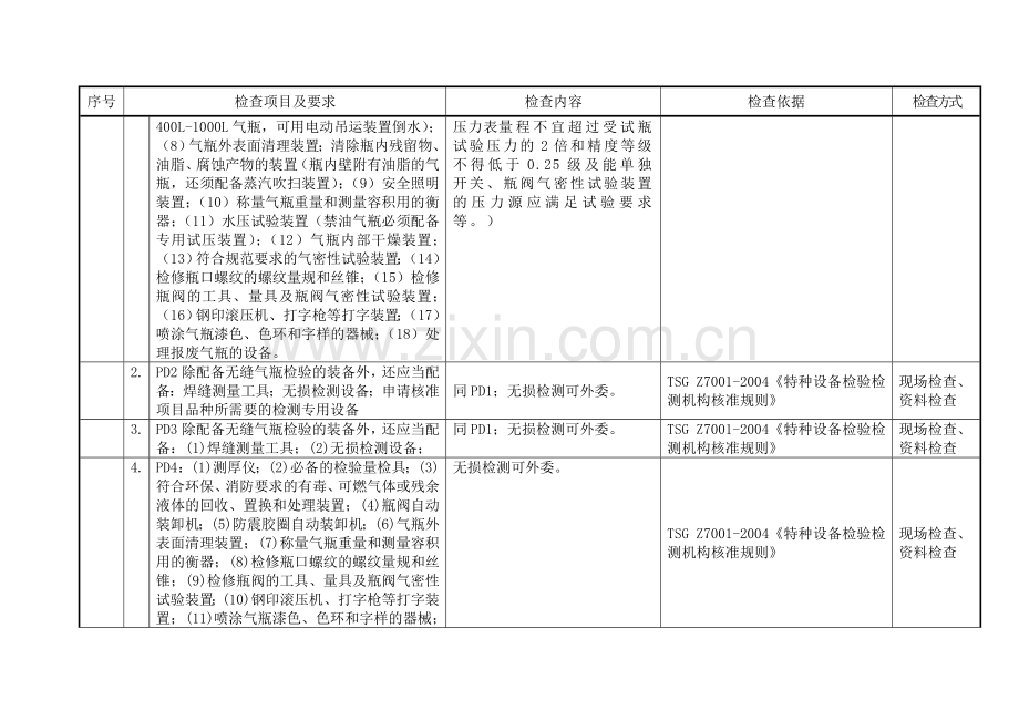 气瓶检验机构监督检查记录表.doc_第2页