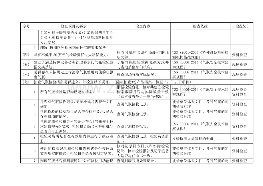 气瓶检验机构监督检查记录表.doc_第3页