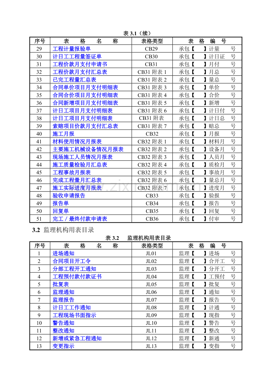 水利工程用表.doc_第3页