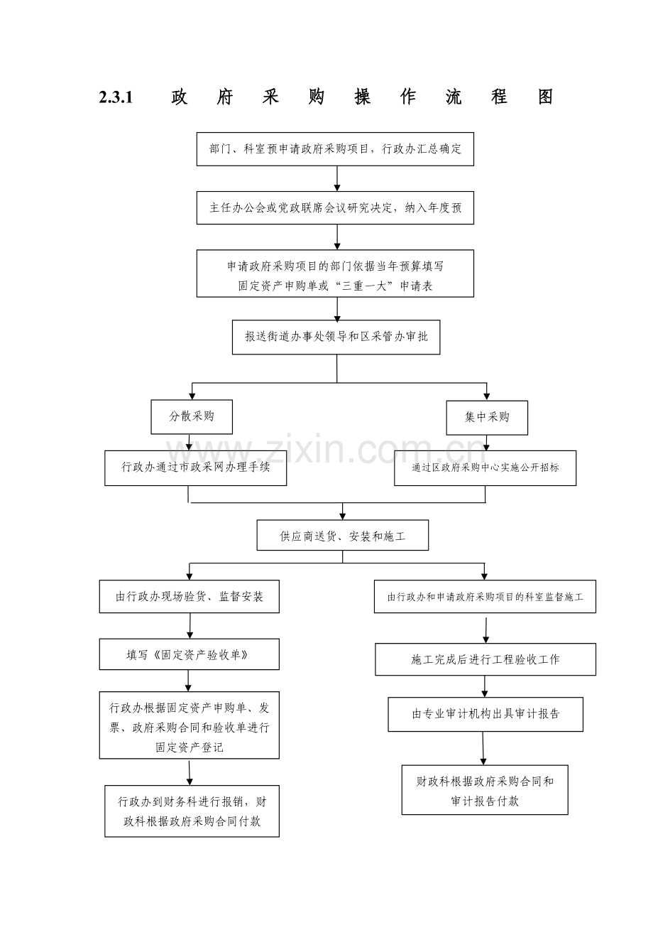 街道办事处政府采购管理办法.docx_第3页