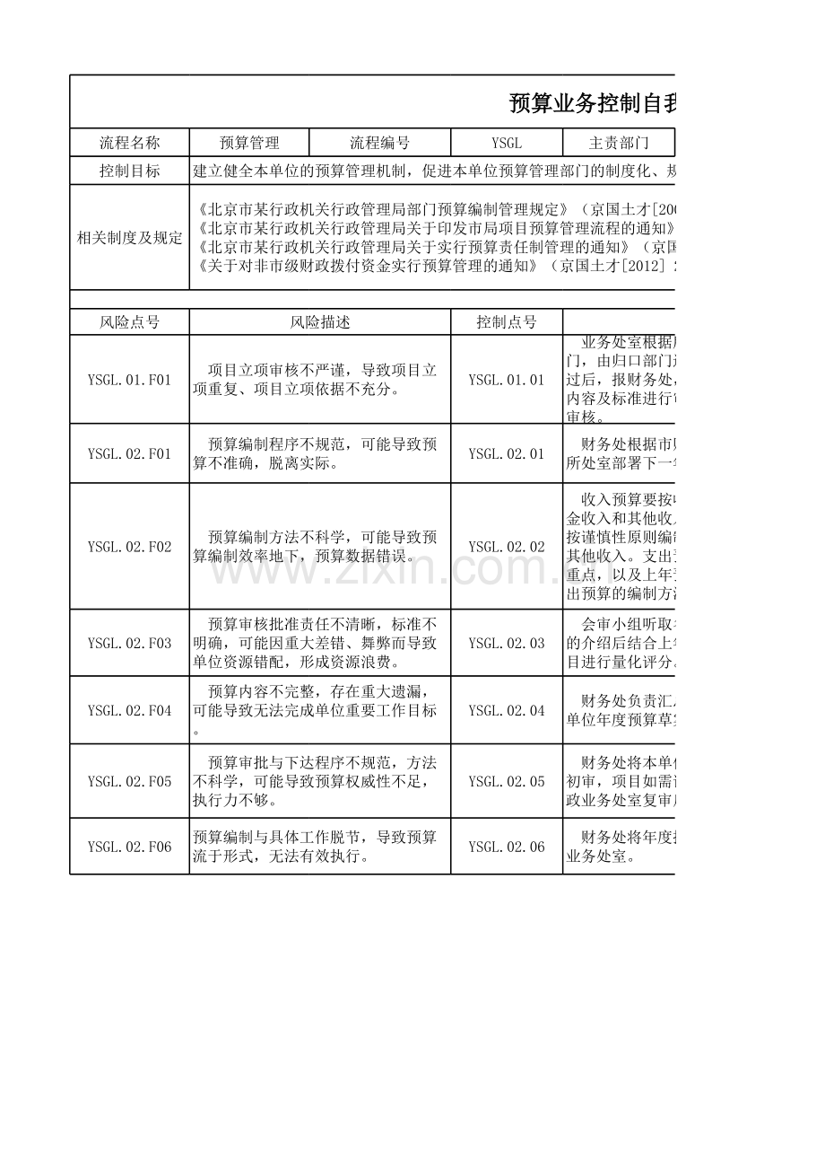 财政预算业务内部控制自我评价手册模版.xlsx_第1页