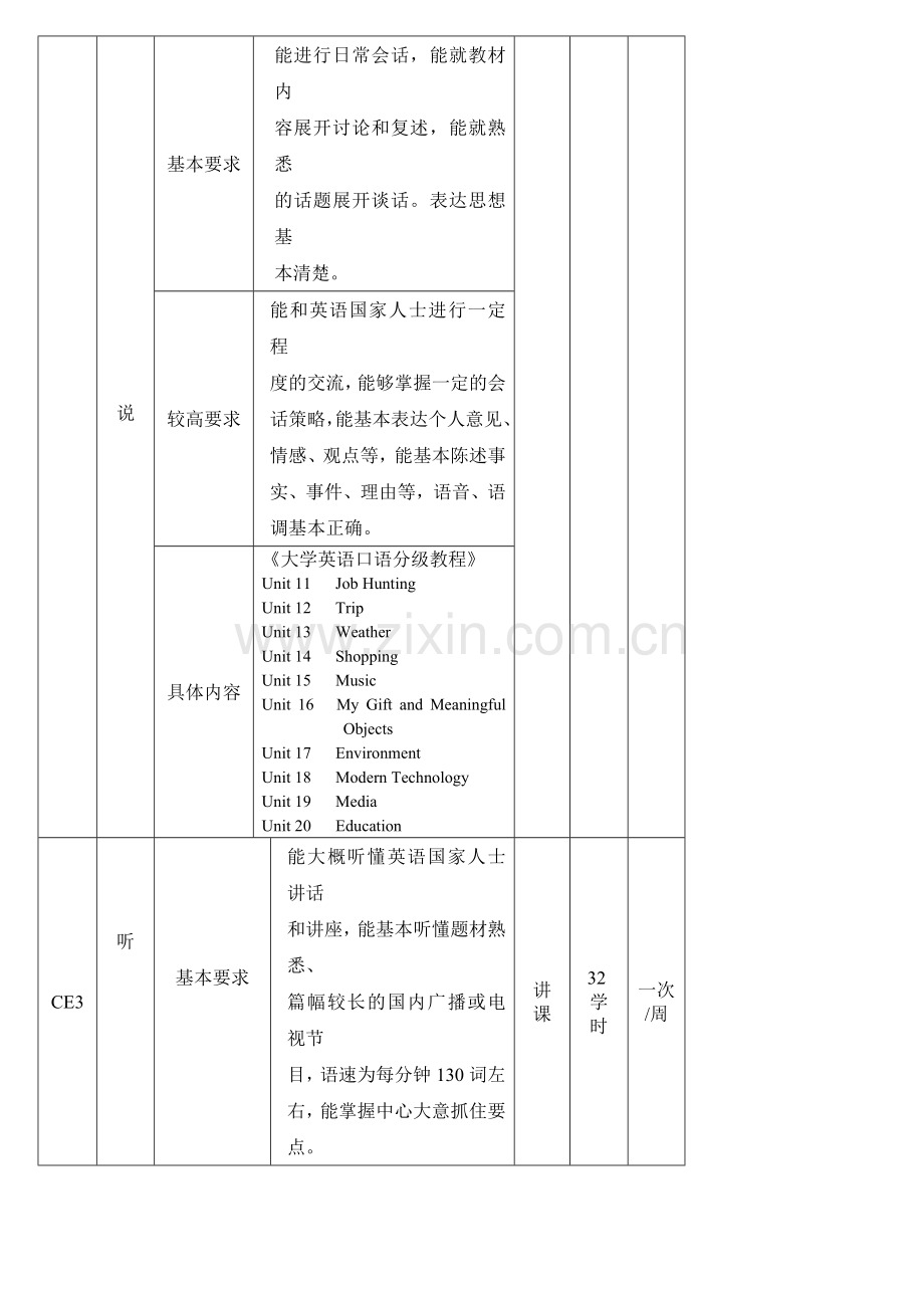 大学英语听说课程教学大纲.doc_第3页