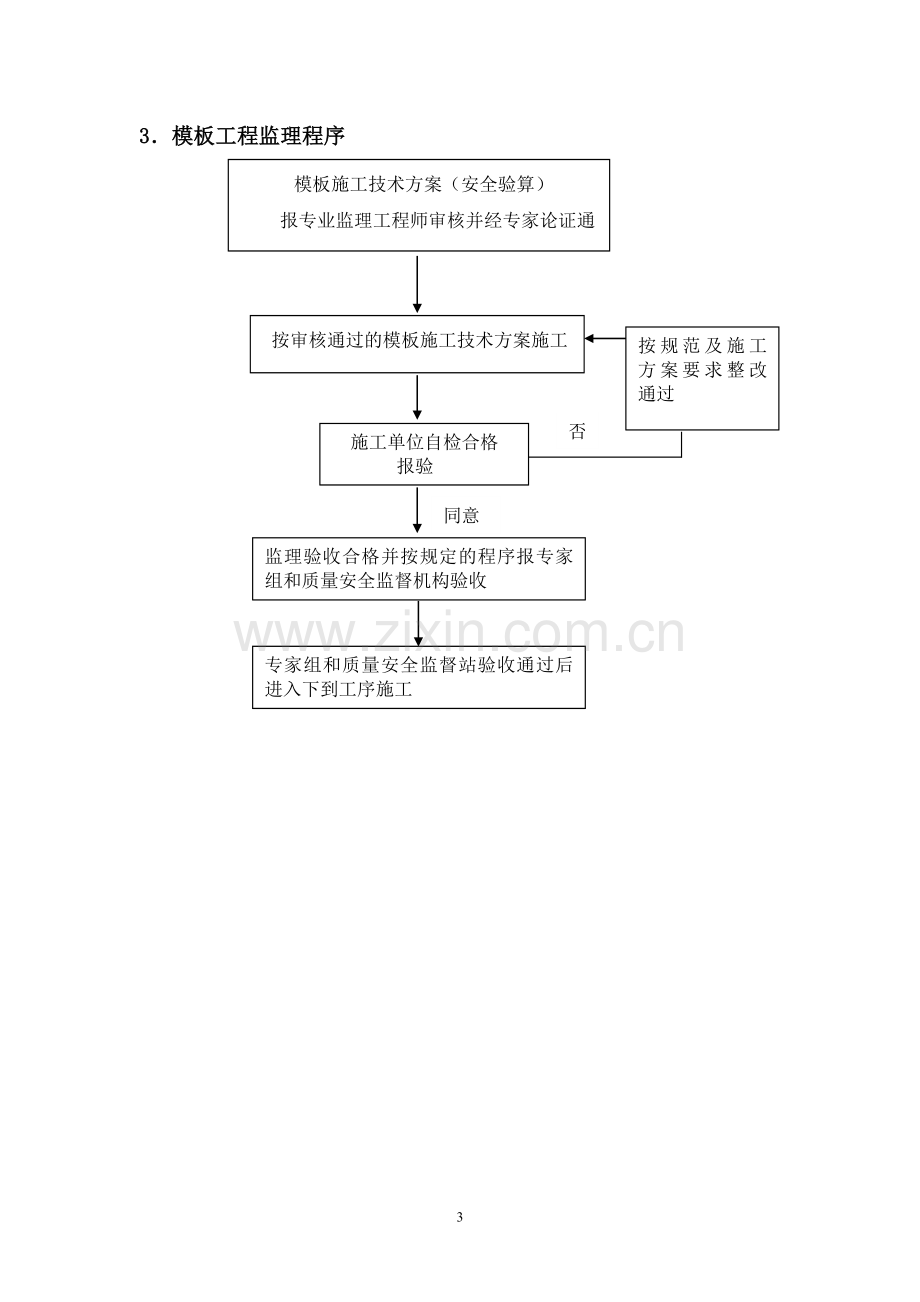 监理实施细则高大模板.doc_第3页