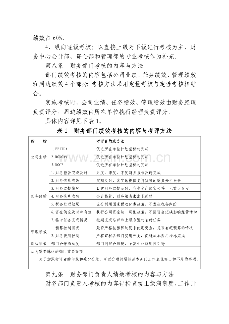 财务中心薪酬与绩效考核管理办法.doc_第2页