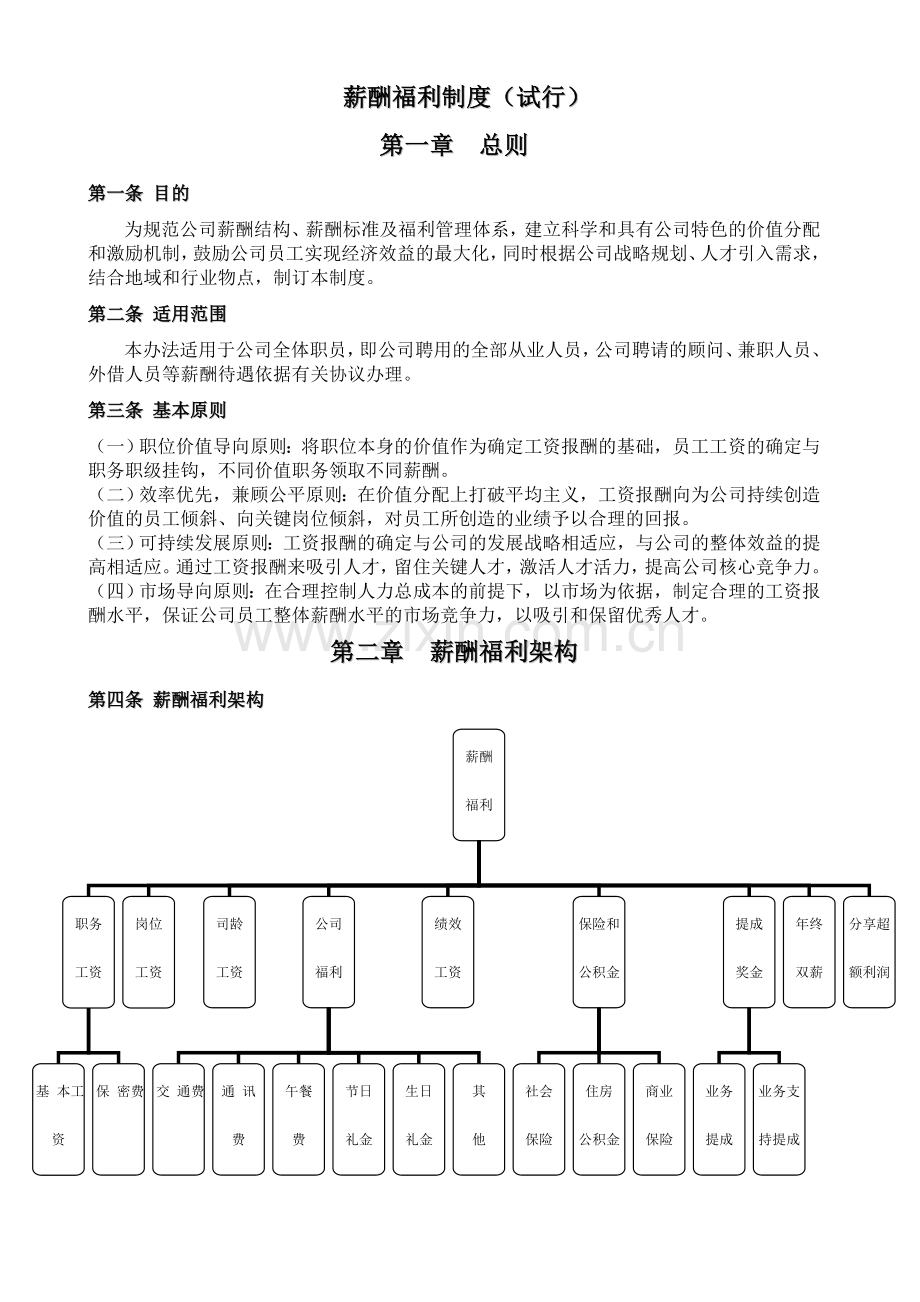 薪资福利制度.doc_第1页