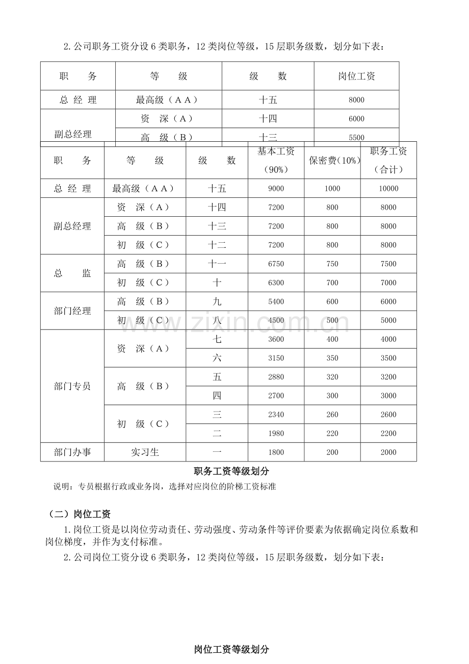 薪资福利制度.doc_第3页