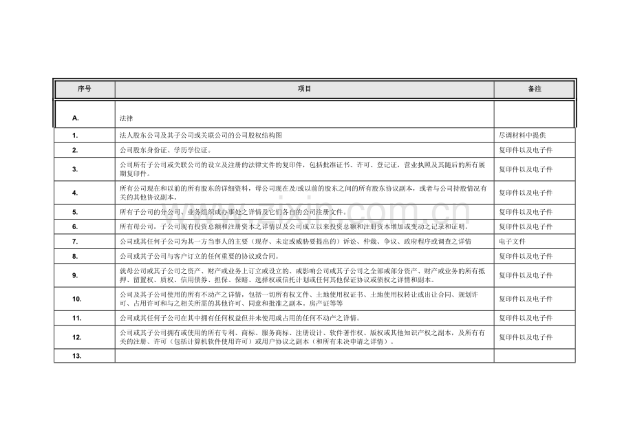 投资尽调项目资料采集清单.doc_第1页