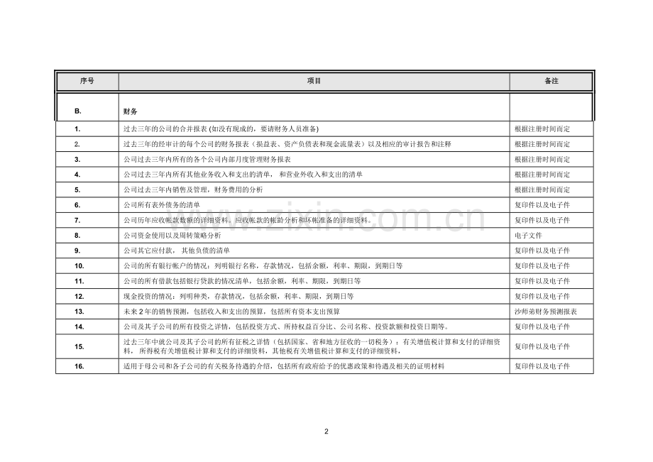 投资尽调项目资料采集清单.doc_第2页