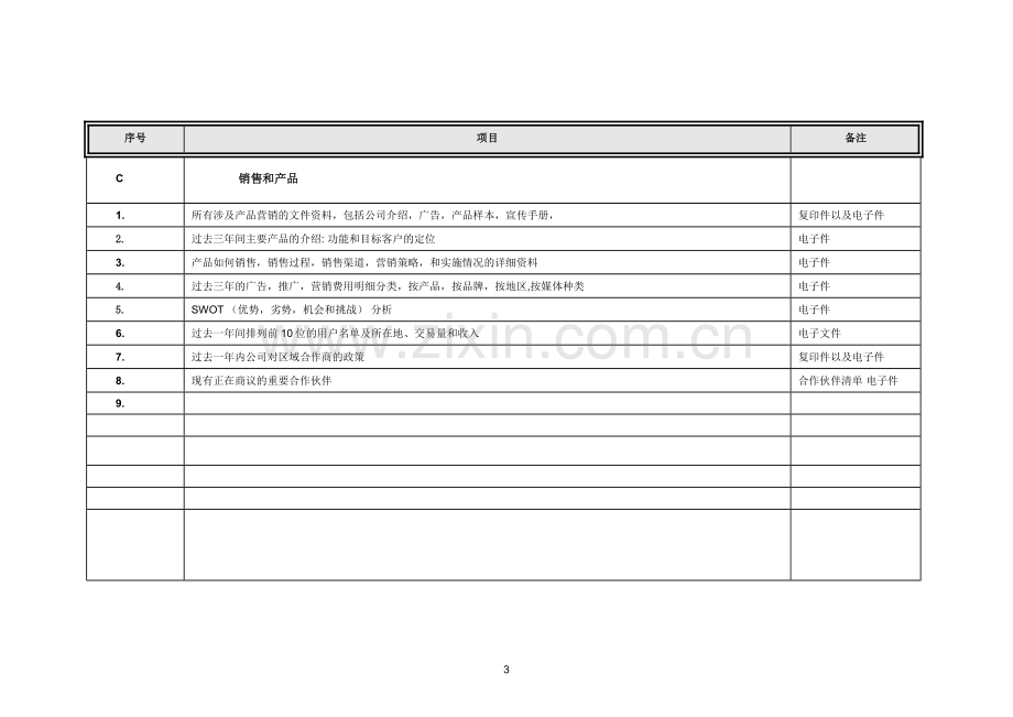 投资尽调项目资料采集清单.doc_第3页