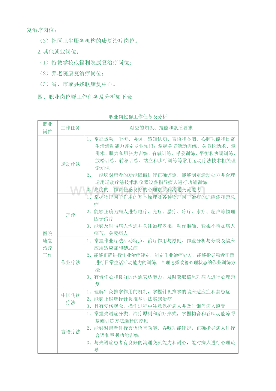 康复治疗技术专业人才培养方案.doc_第3页