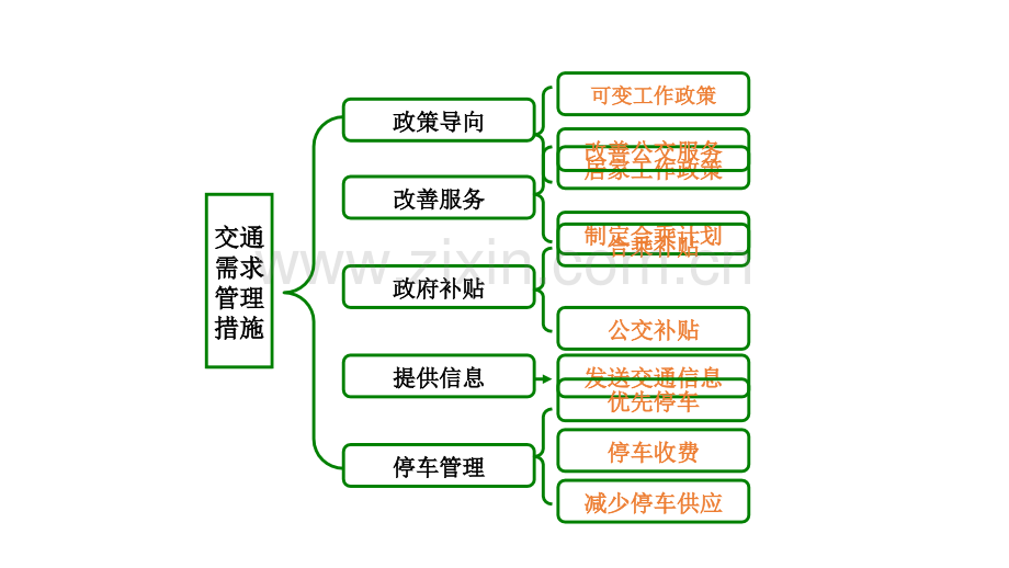 演示文稿27.pptx_第1页