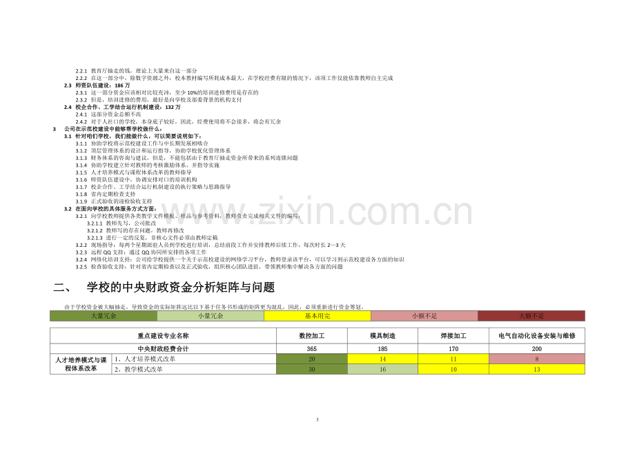 基于镇江市高级技工学校建设任务书的项目立项执行方案—-毕业论文设计.doc_第3页