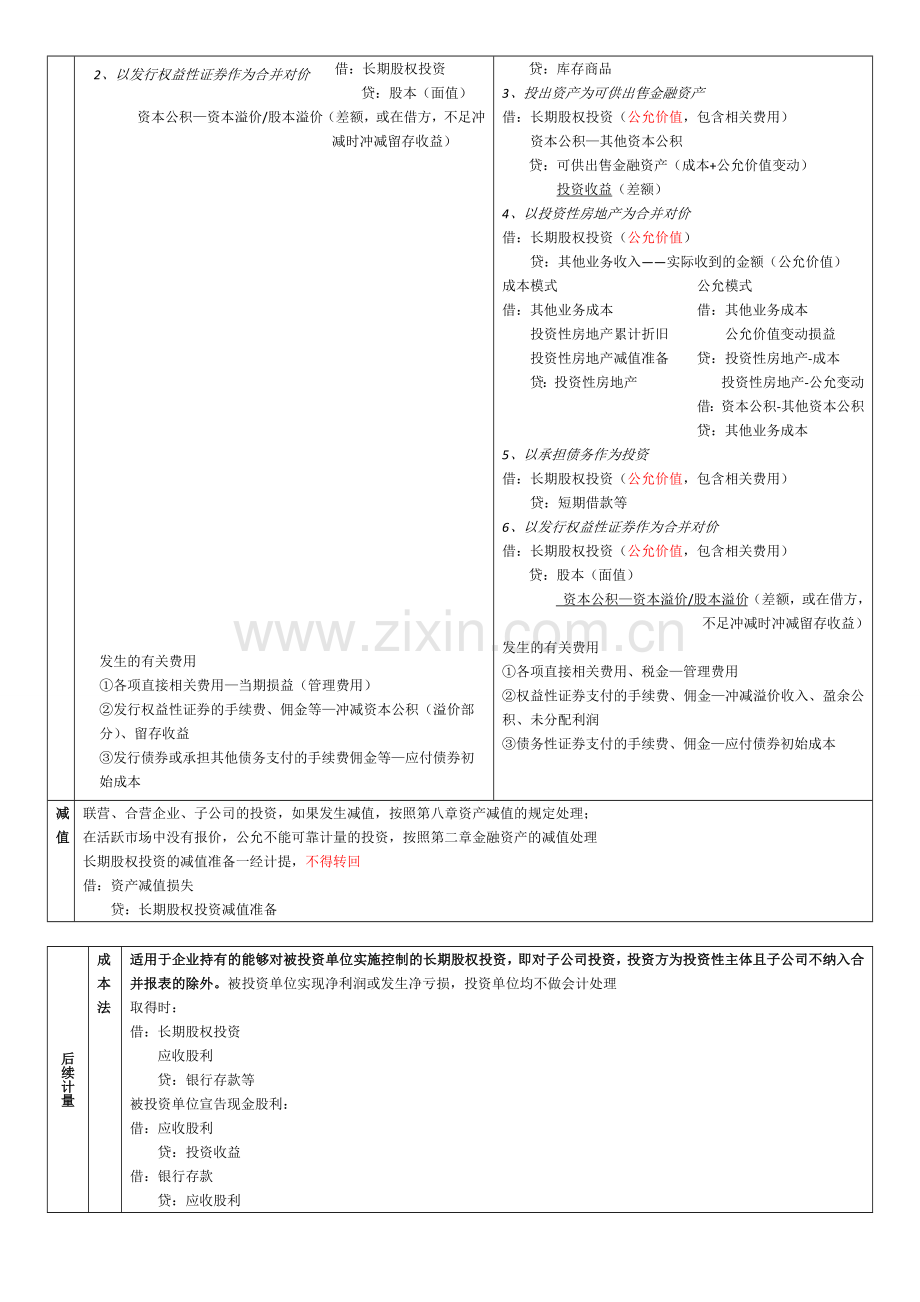 长期股权投资学习笔记.doc_第2页