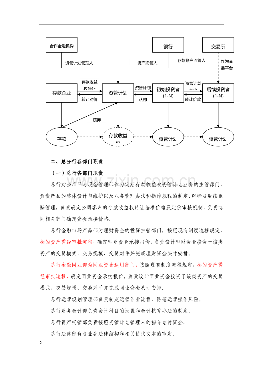 银行定期存款收益权资管计划业务操作规程模版.doc_第2页