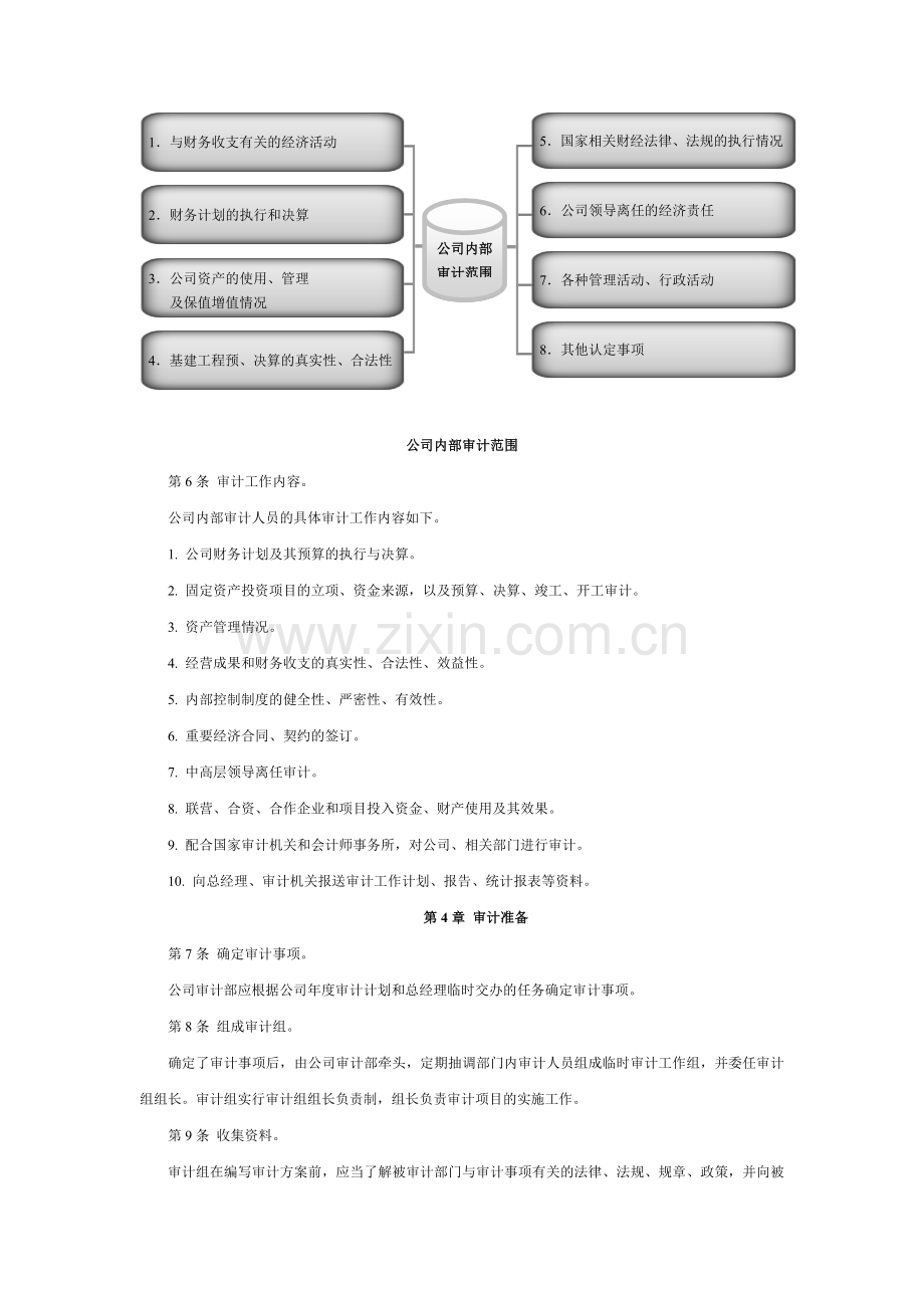 公司内部审计管理制度模版.docx_第2页