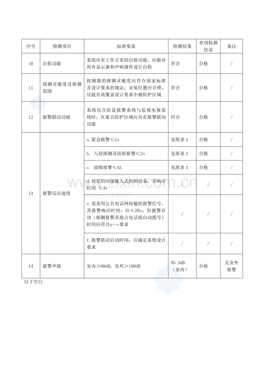 检测报告范本某小区安全防范系统检测报告解析.doc_第3页