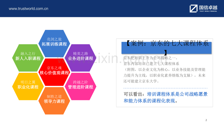 培训体系初稿PPT精选文档.ppt_第2页