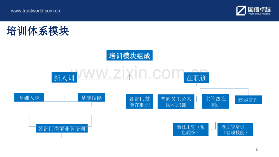 培训体系初稿PPT精选文档.ppt_第3页