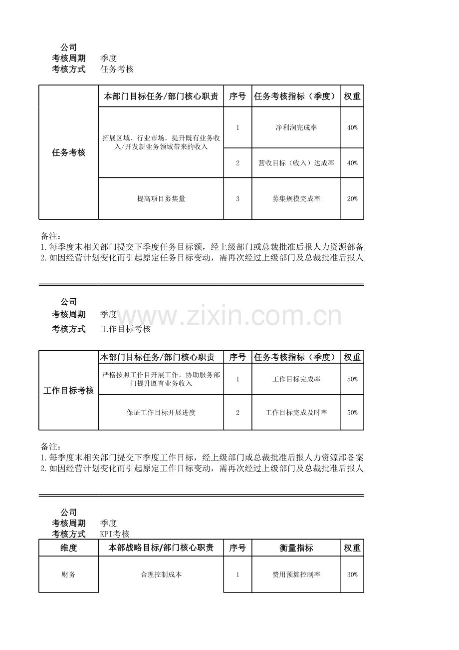 绩效考核模板.xlsx_第1页