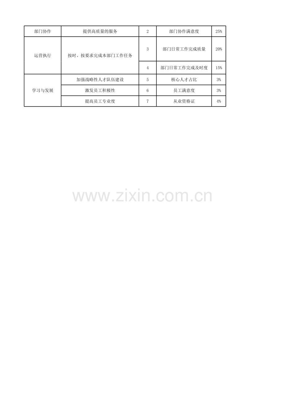 绩效考核模板.xlsx_第2页