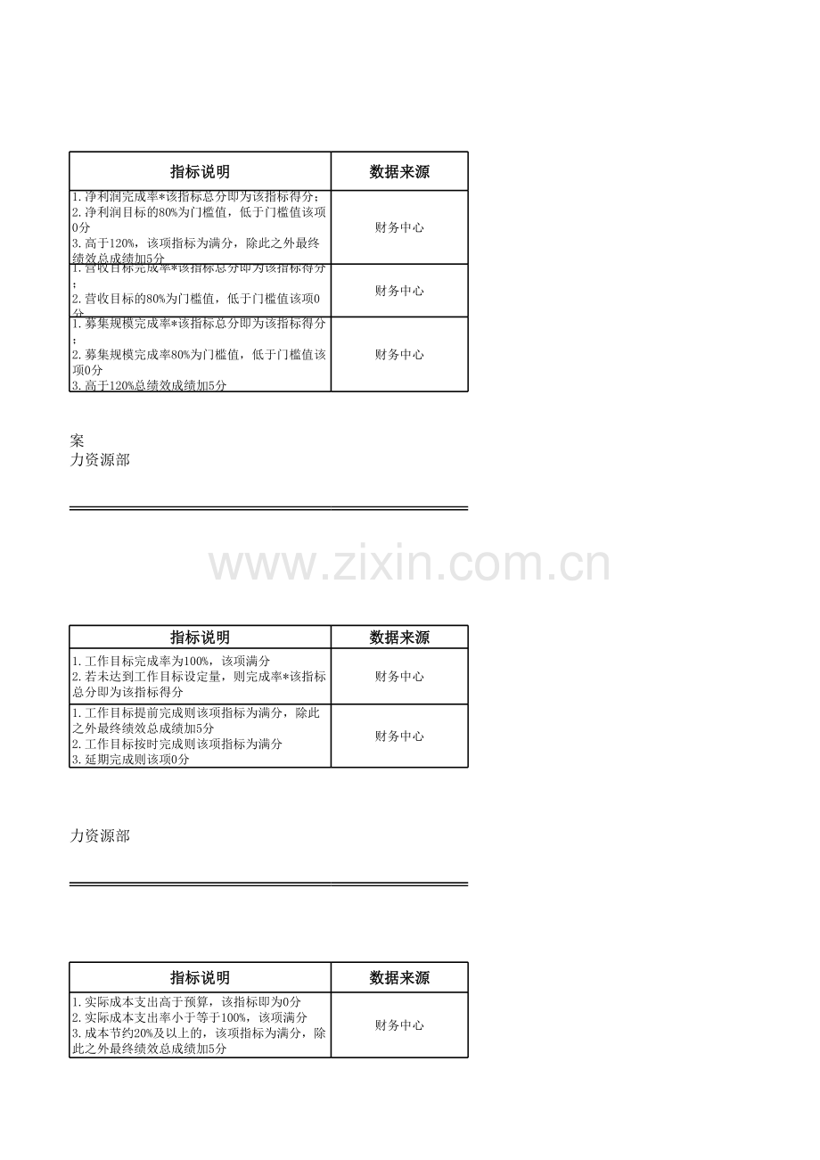 绩效考核模板.xlsx_第3页