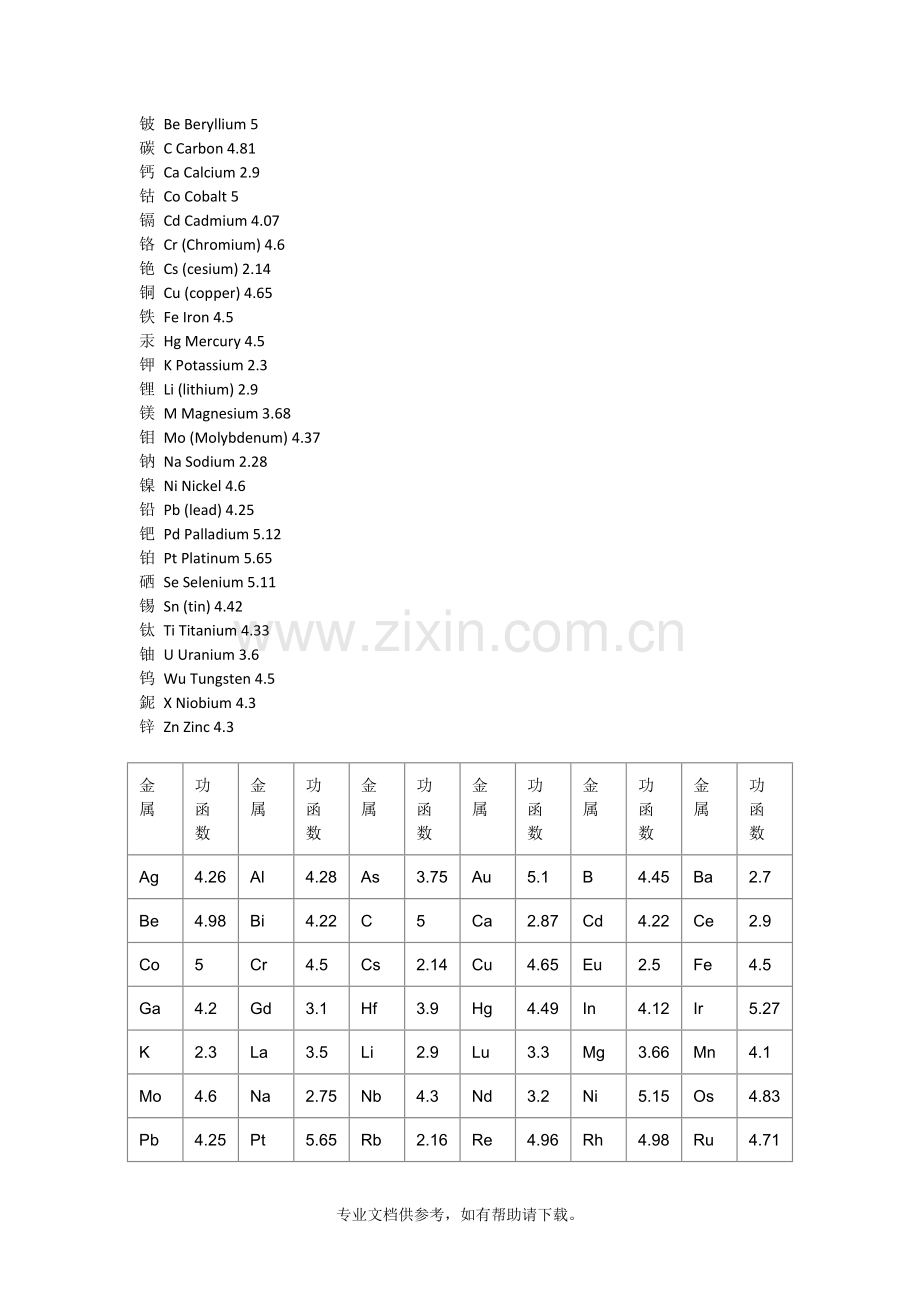 常用金属的电阻率.doc_第2页