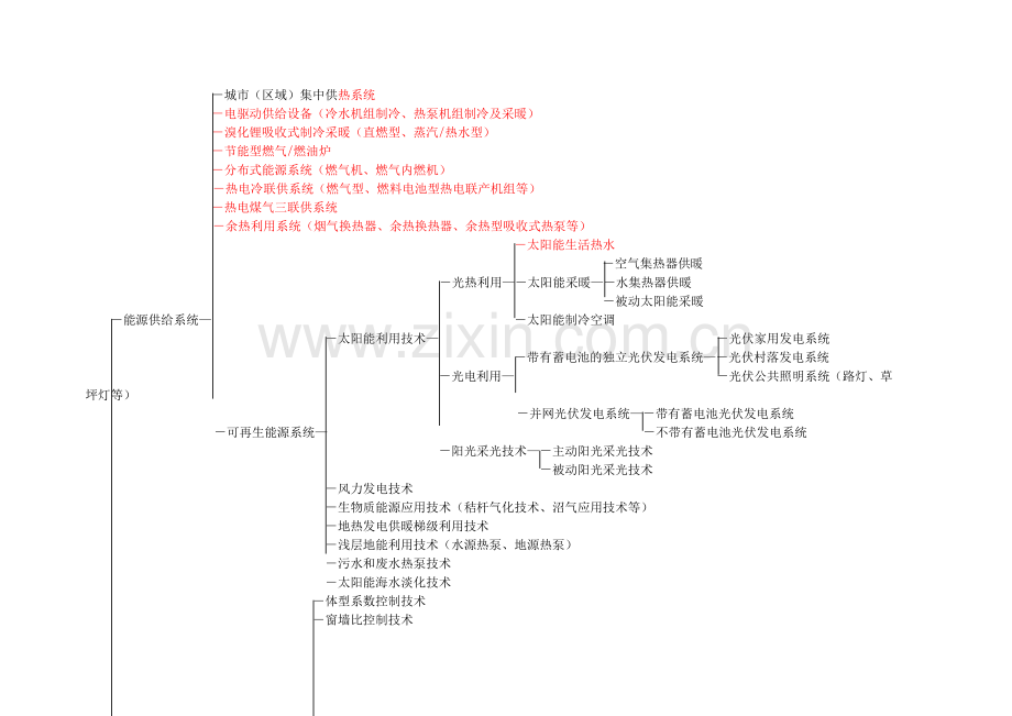 四节一环保技术体系.doc_第1页