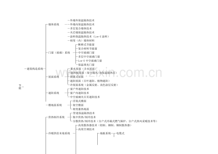 四节一环保技术体系.doc_第2页