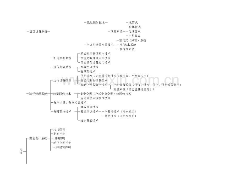 四节一环保技术体系.doc_第3页