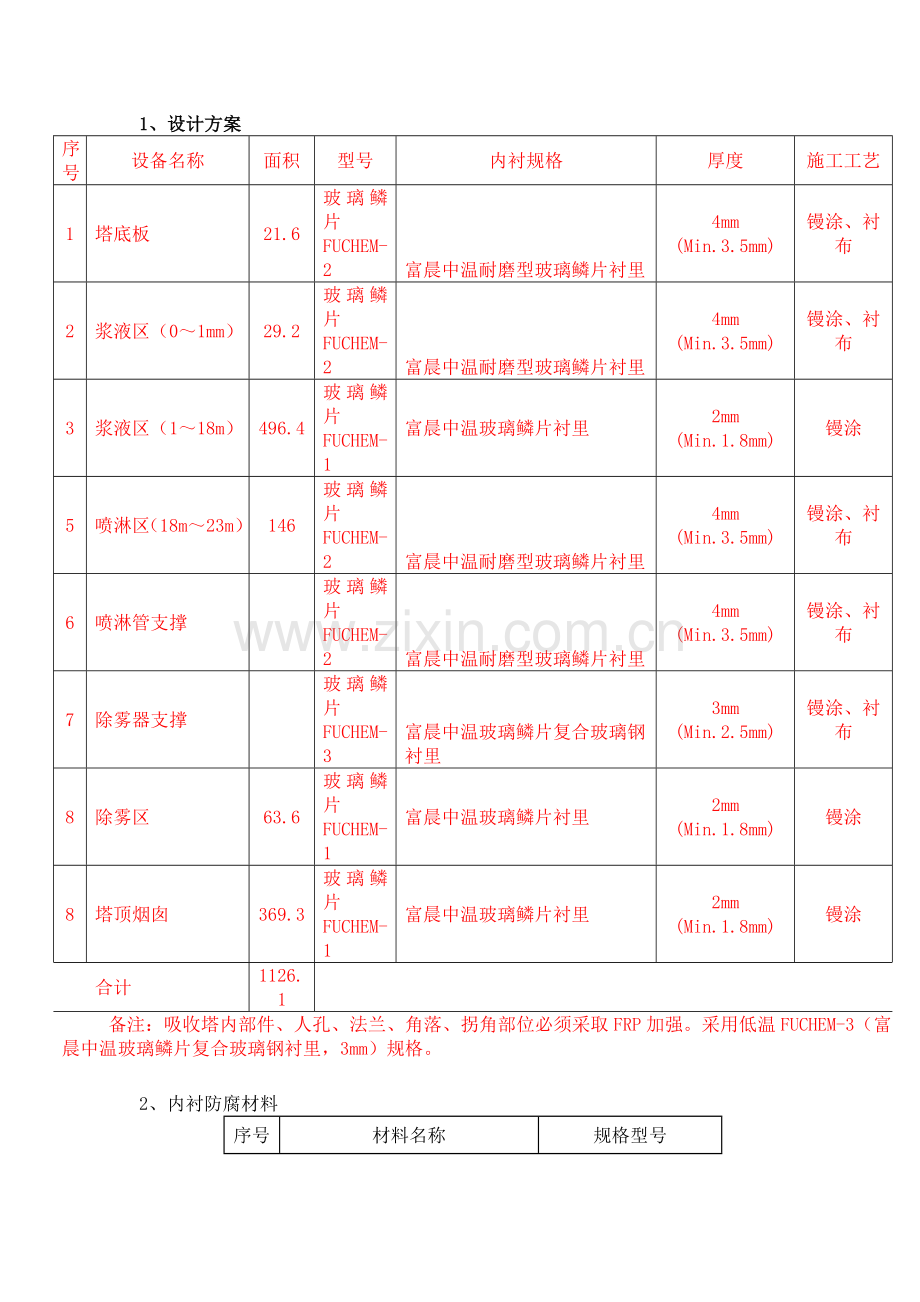 脱硫塔玻璃鳞片防腐维修方案.doc_第2页