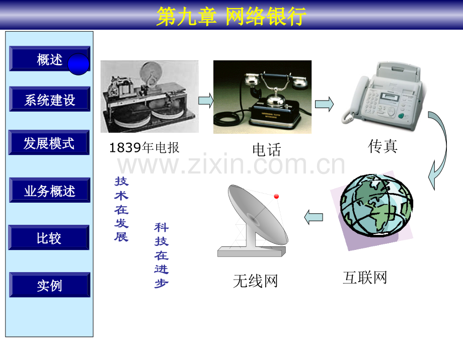 第九章网络银行.pptx_第1页