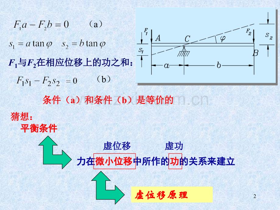 理论力学2虚位移原理.ppt_第2页