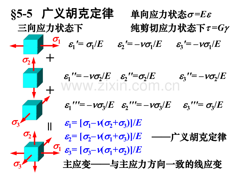 河海大学-材料力学----应力状态和应变状态分析.pptx_第1页