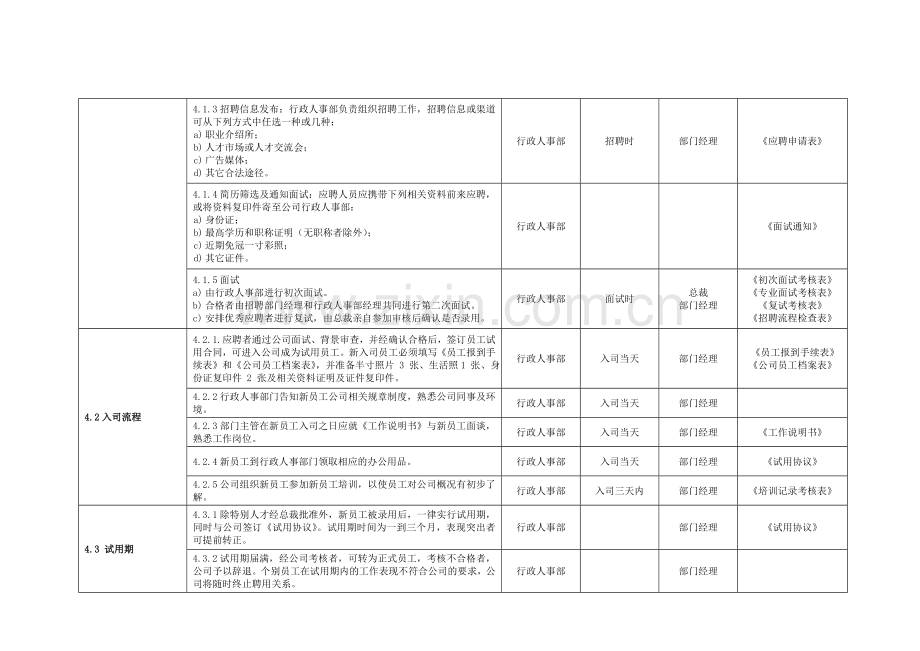 招聘入职管理制度.doc_第2页