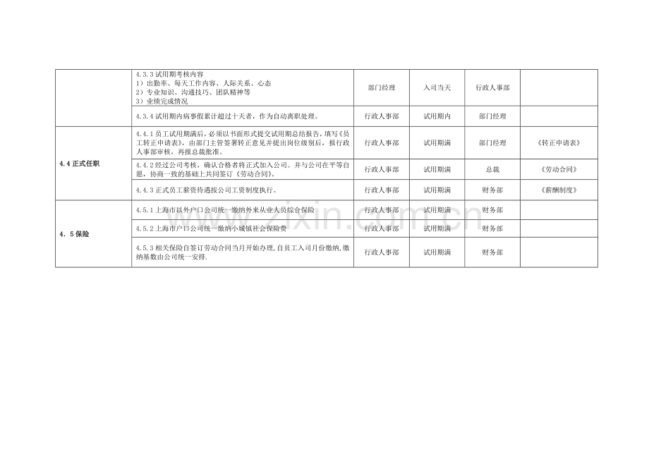 招聘入职管理制度.doc_第3页