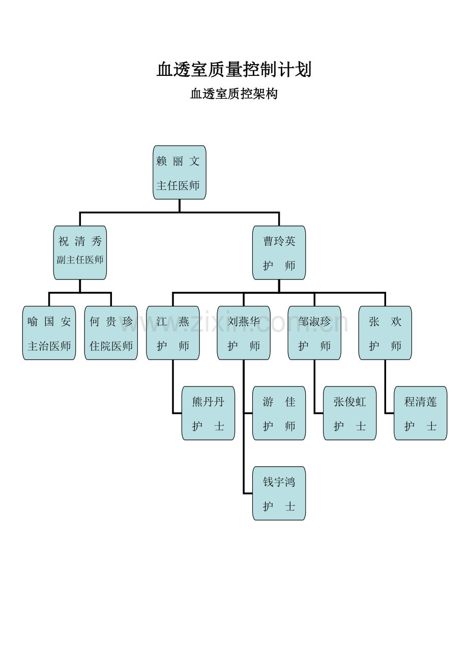 血透室质控工作计划.doc_第1页