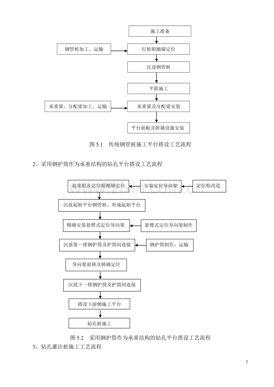 超长超大直径钻孔灌注桩施工工法最终.doc_第2页