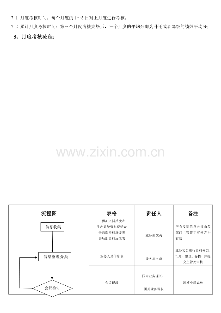 自动化控制公司业务部绩效评估方法V1模版.0.doc_第2页